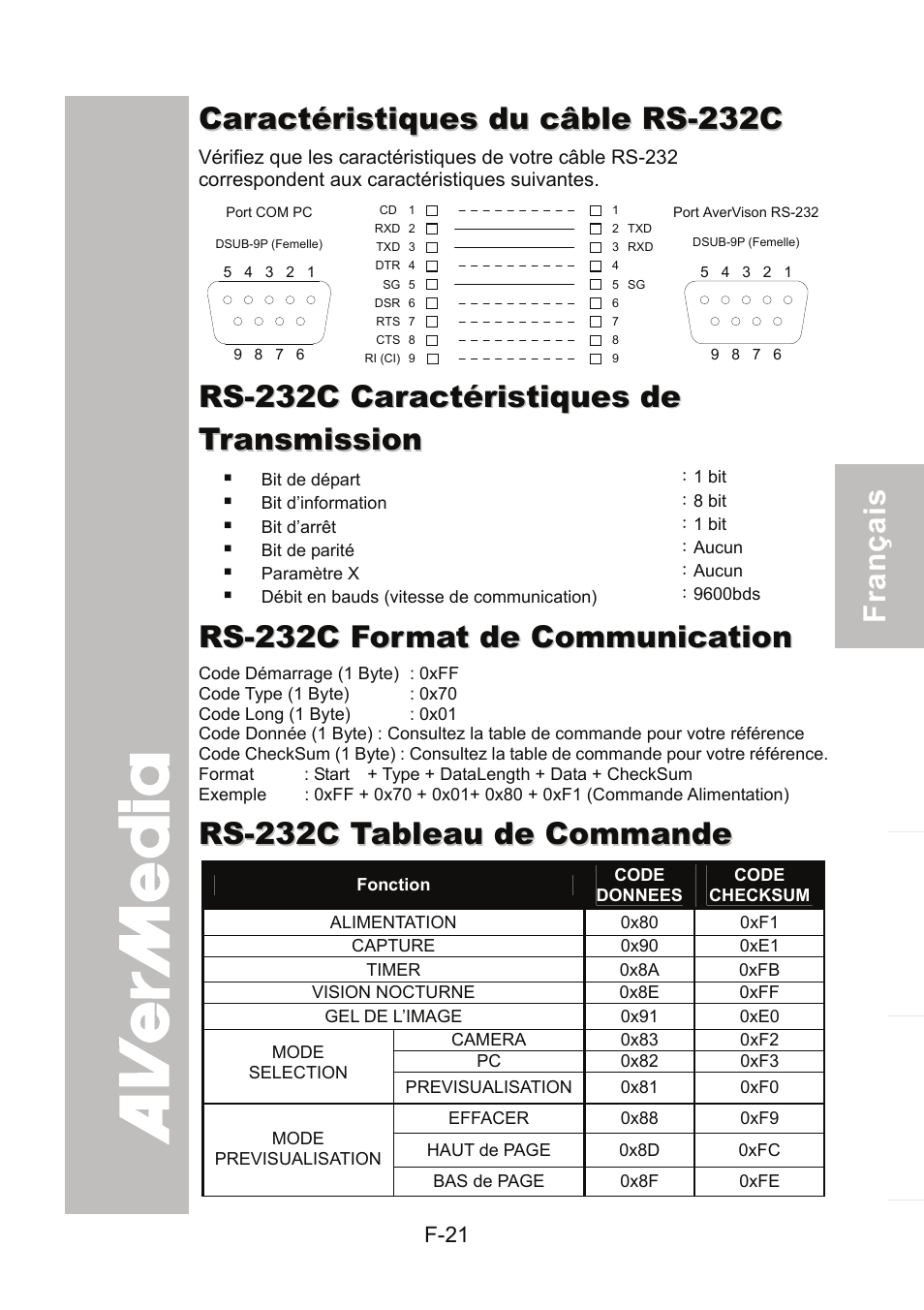 Caractéristiques du câble rs-232c, Rs-232c caractéristiques de transmission, Rs-232c format de communication | Rs-232c tableau de commande, Rs-232c format de communication............ f-21 | AVer 300AF user manual User Manual | Page 83 / 170