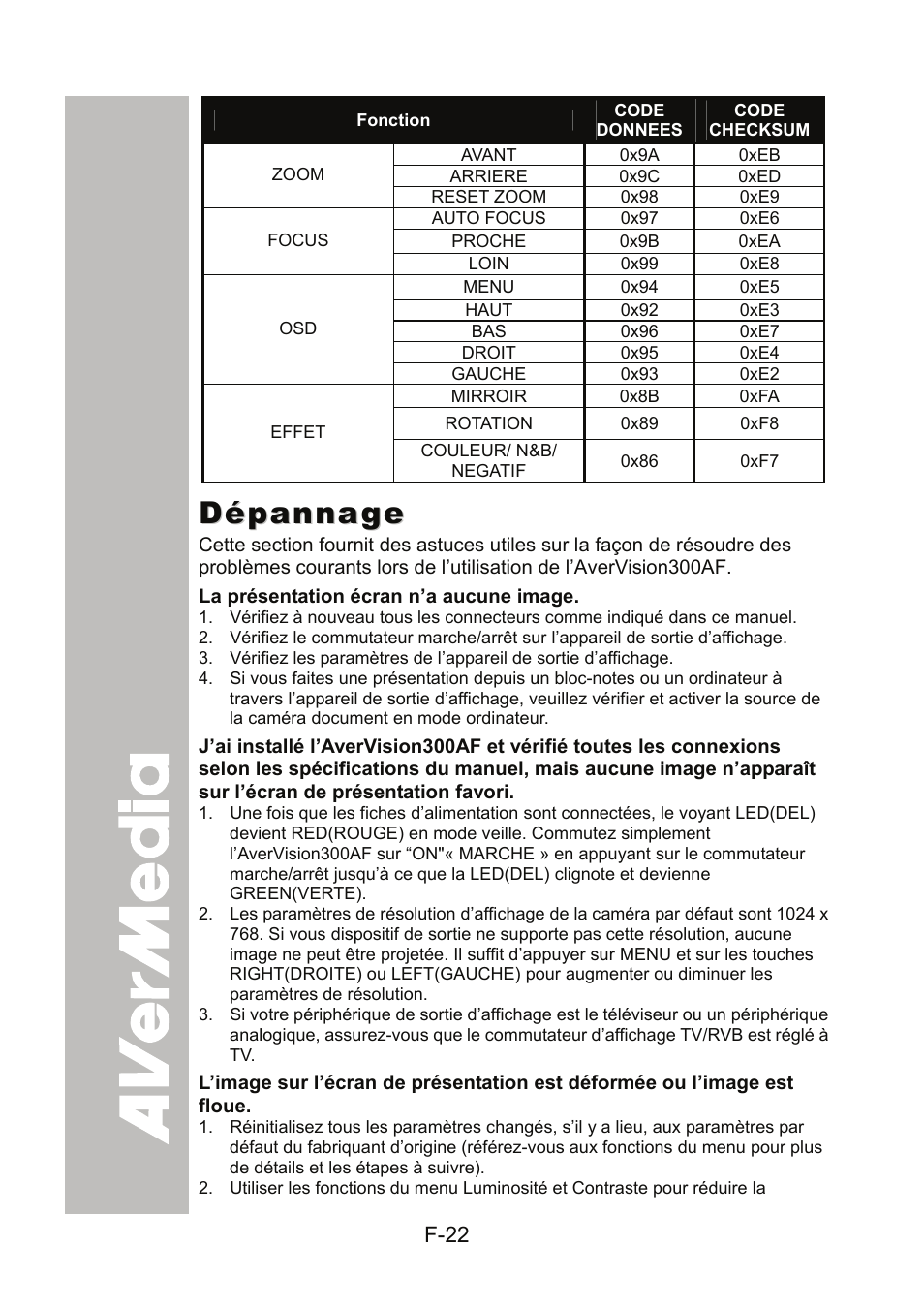 Dépannage | AVer 300AF user manual User Manual | Page 84 / 170