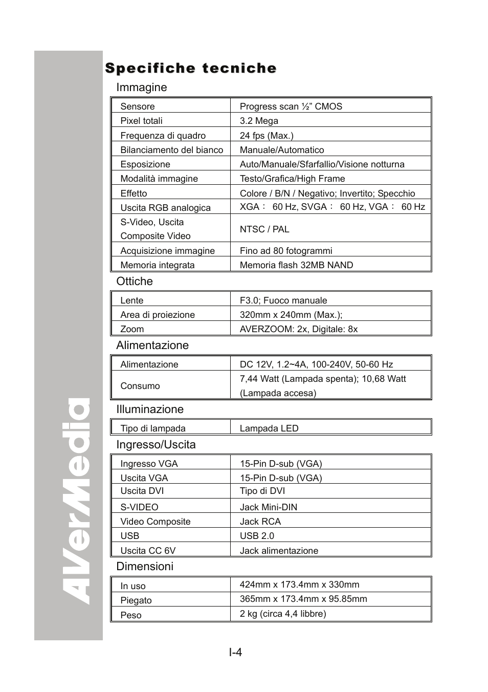 Specifiche tecniche, Immagine, Ottiche | Alimentazione, Illuminazione, Ingresso/uscita, Dimensioni | AVer 300AF user manual User Manual | Page 94 / 170