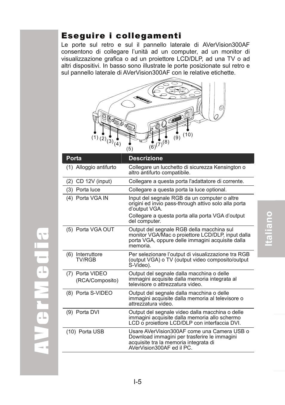 Eseguire i collegamenti | AVer 300AF user manual User Manual | Page 95 / 170