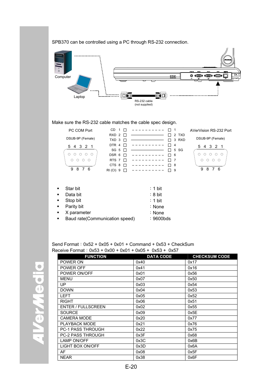 Rs-232c diagram connection, Rs-232c cable spec, Rs-232c transmission spec | Rs-232c communication format, Send command format | AVer SPB370 user manual User Manual | Page 24 / 27