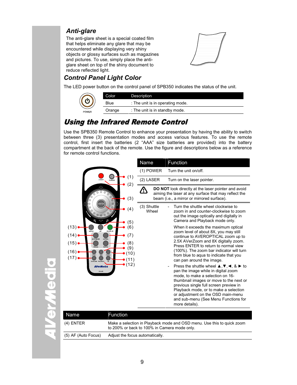 AVer SPB350 user manual User Manual | Page 13 / 25