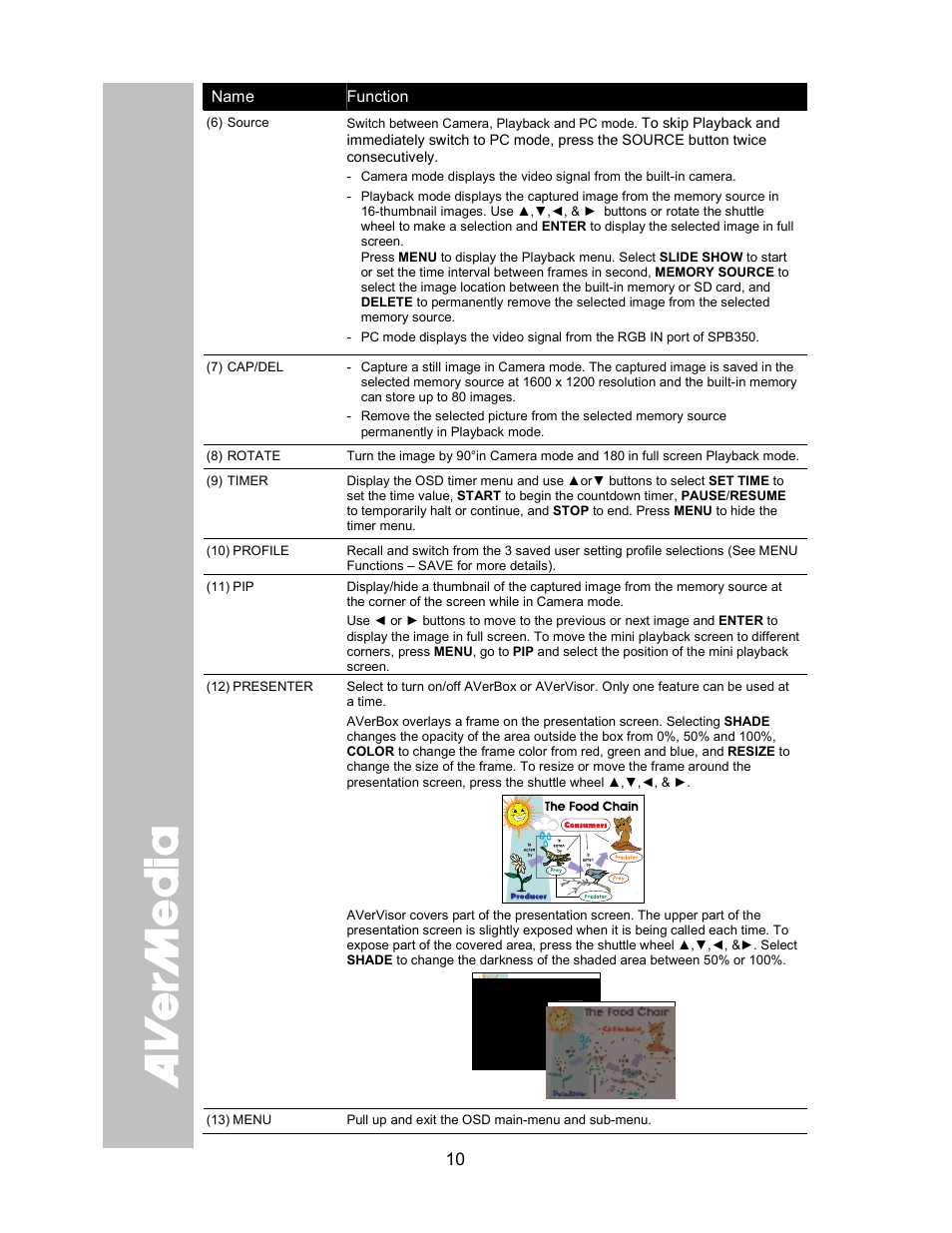 AVer SPB350 user manual User Manual | Page 14 / 25