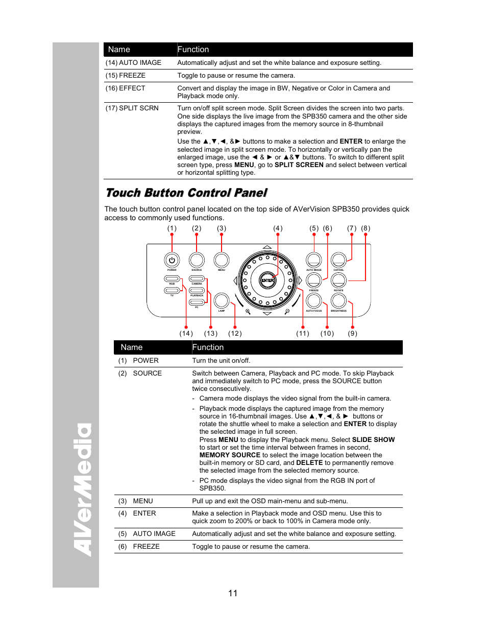 AVer SPB350 user manual User Manual | Page 15 / 25