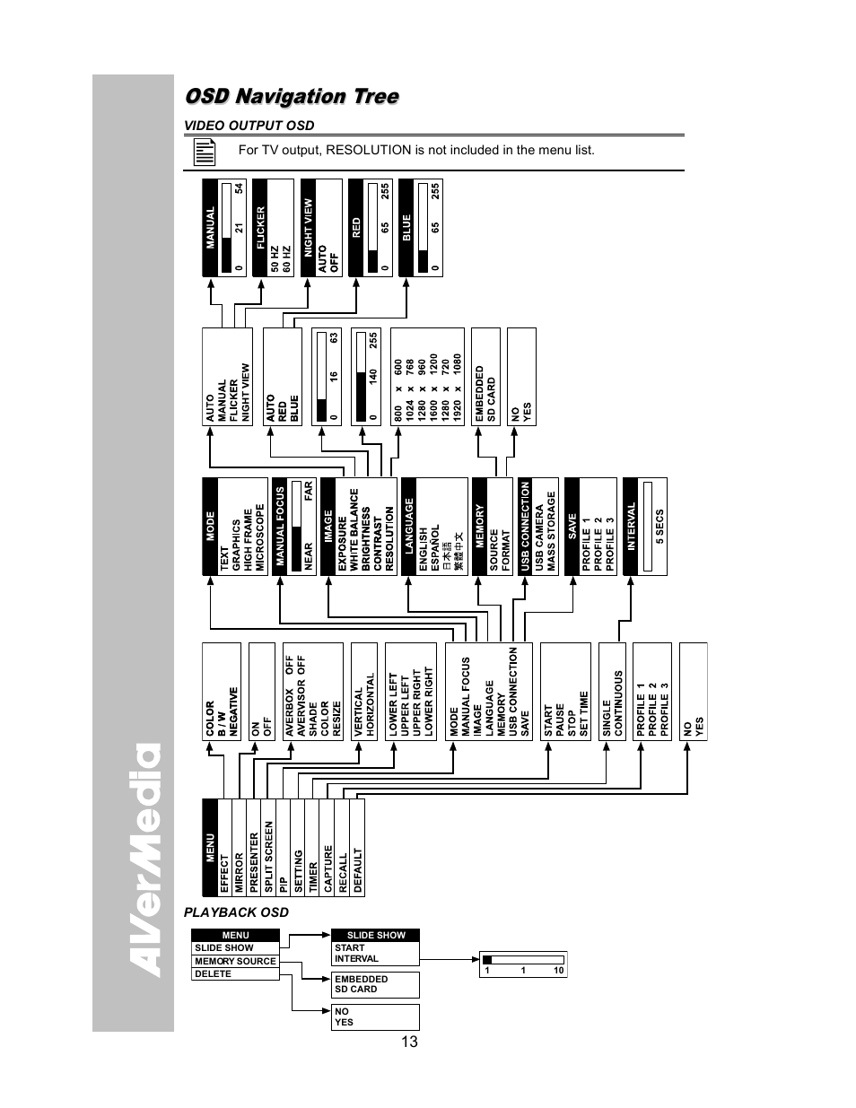 AVer SPB350 user manual User Manual | Page 17 / 25