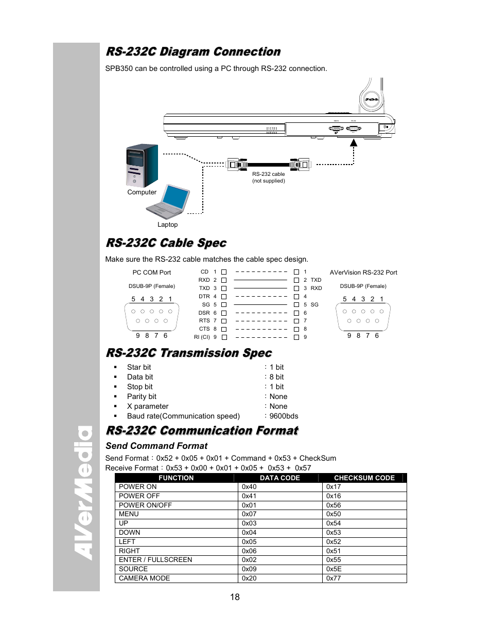 AVer SPB350 user manual User Manual | Page 22 / 25