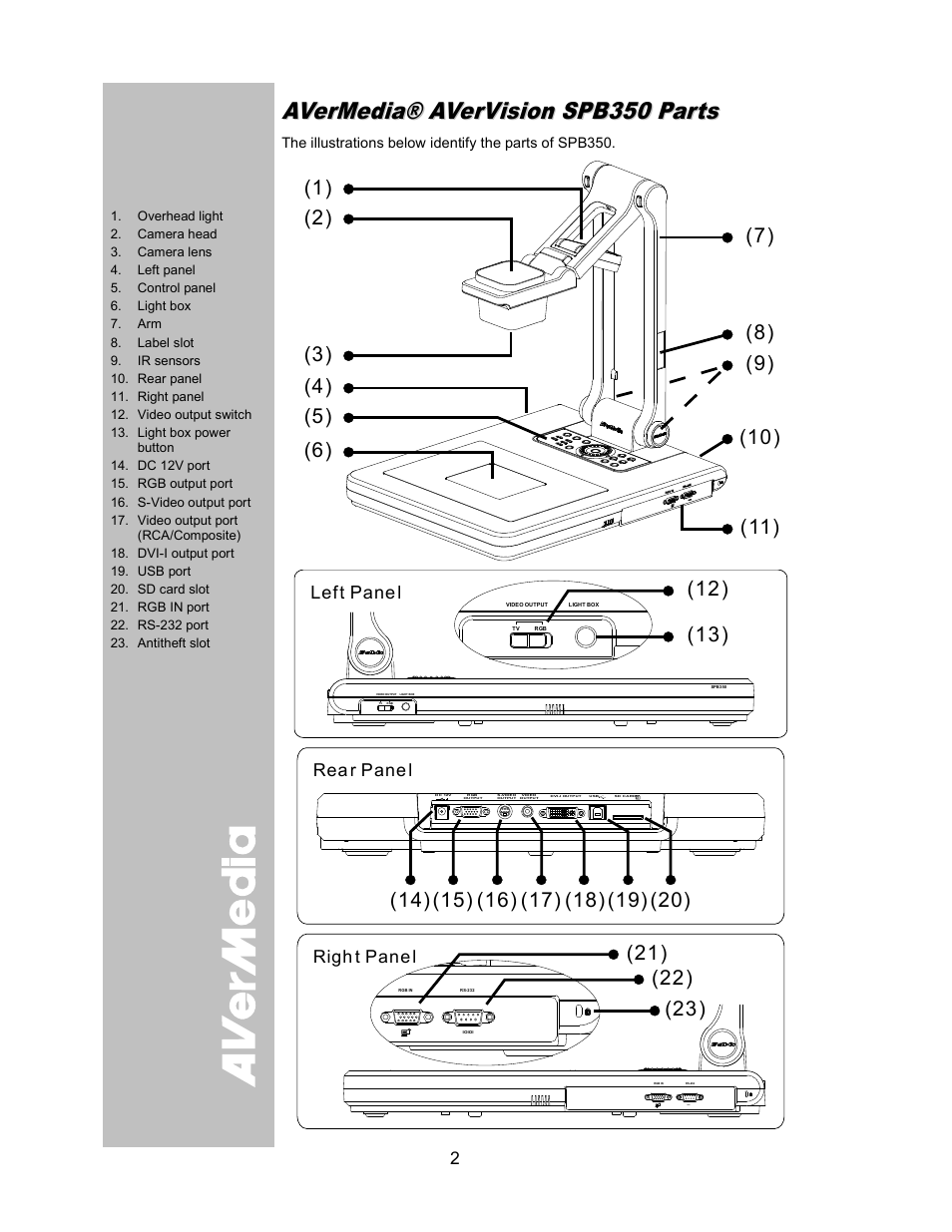 AVer SPB350 user manual User Manual | Page 6 / 25