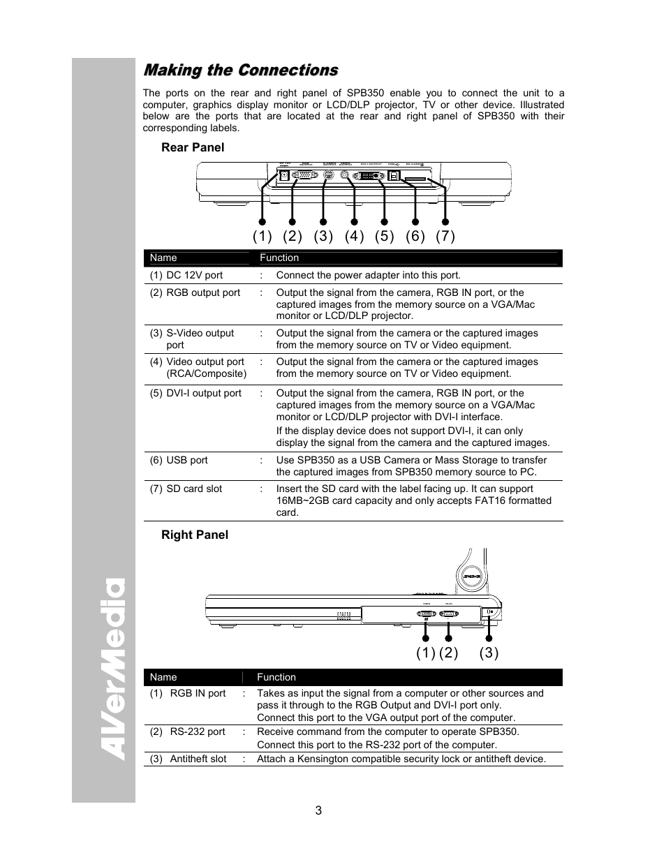 AVer SPB350 user manual User Manual | Page 7 / 25