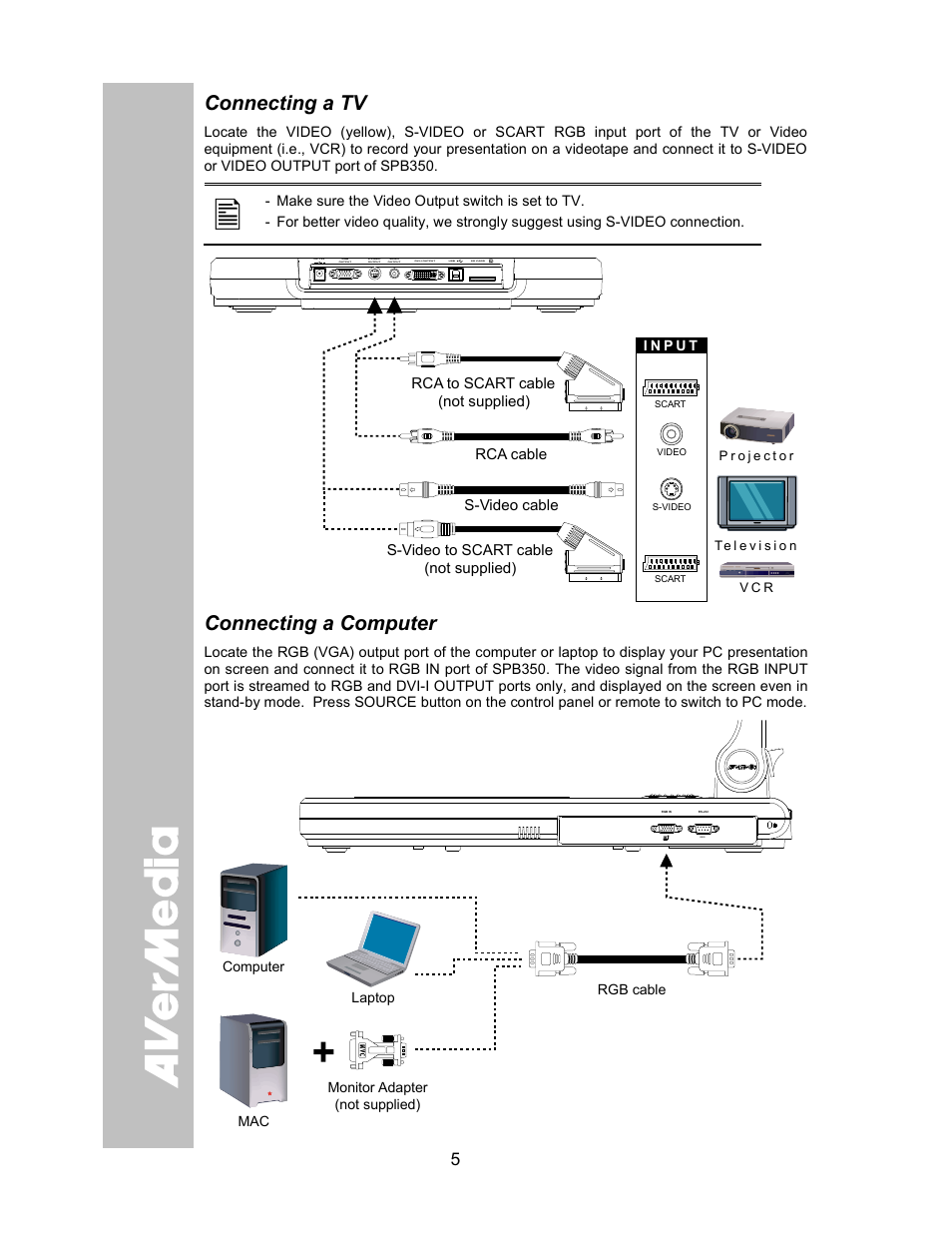 Connecting a tv, Connecting a computer | AVer SPB350 user manual User Manual | Page 9 / 25