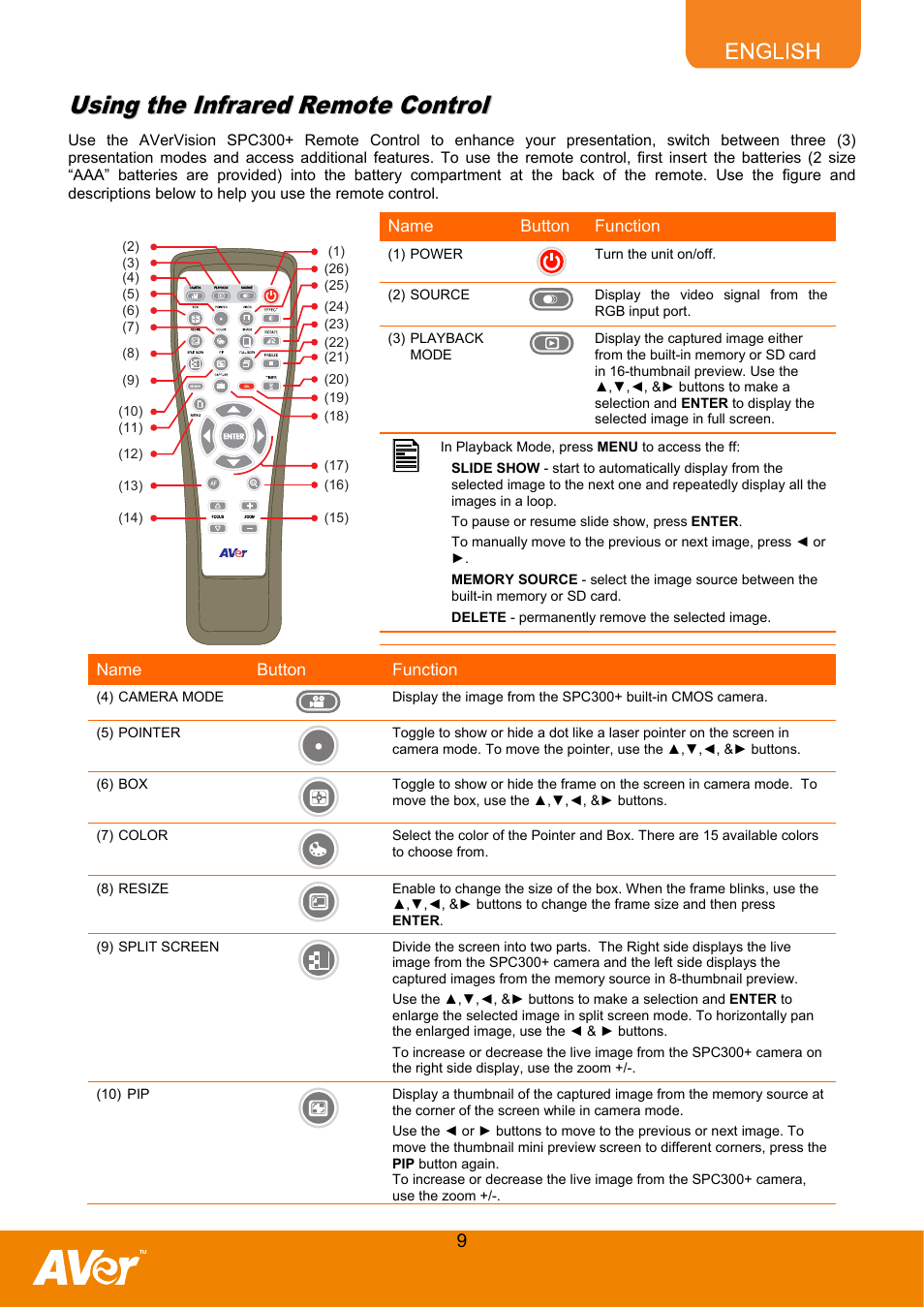 Using the infrared remote control | AVer SPC300+ User Manual | Page 11 / 24