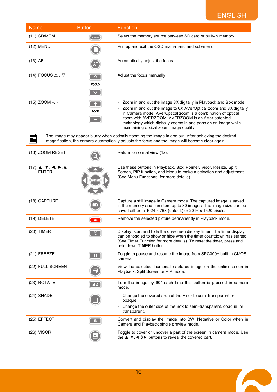 AVer SPC300+ User Manual | Page 12 / 24