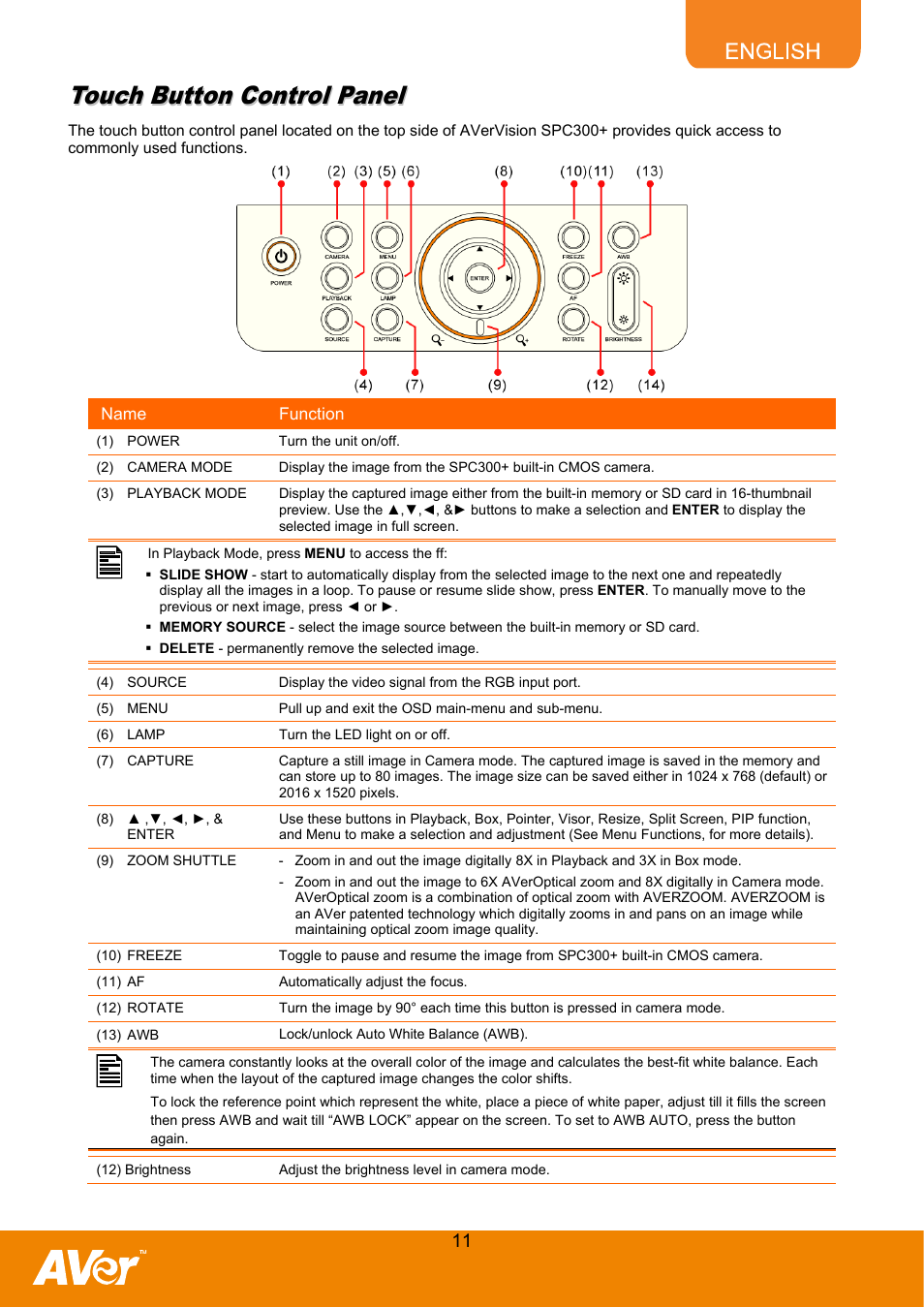 Touch button control panel | AVer SPC300+ User Manual | Page 13 / 24