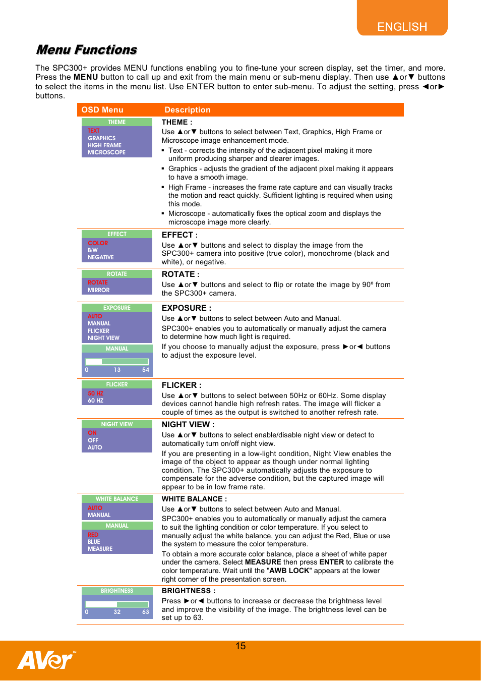Menu functions | AVer SPC300+ User Manual | Page 17 / 24