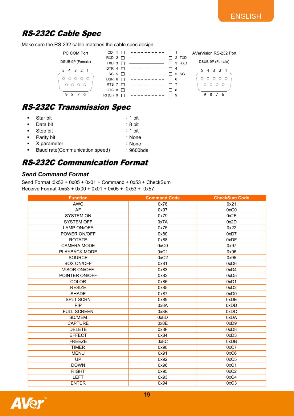 Rs-232c cable spec, Rs-232c transmission spec, Rs-232c communication format | Send command format | AVer SPC300+ User Manual | Page 21 / 24