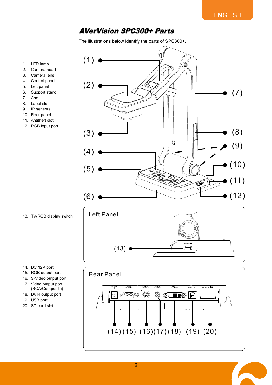 Avervision spc300+ parts | AVer SPC300+ User Manual | Page 4 / 24