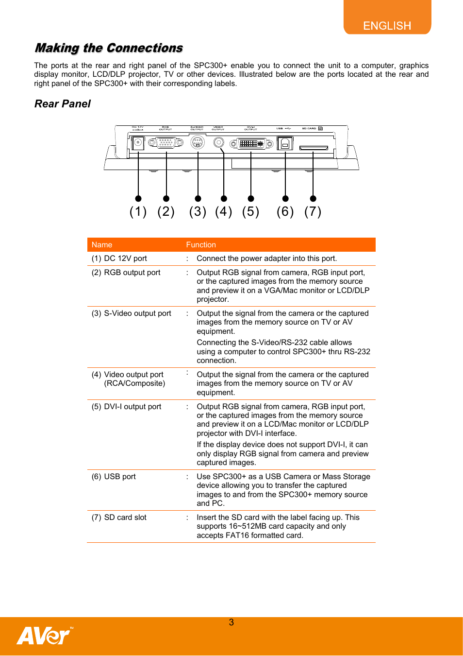 Making the connections, Rear panel | AVer SPC300+ User Manual | Page 5 / 24