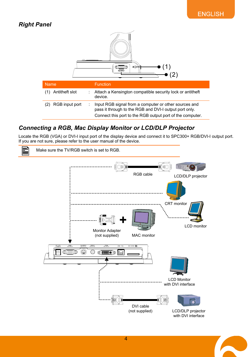 Right panel | AVer SPC300+ User Manual | Page 6 / 24