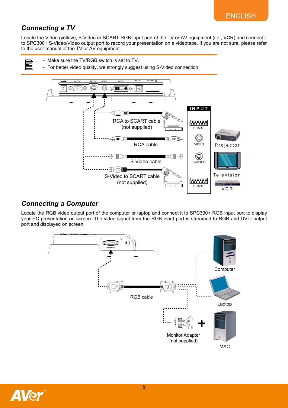 Connecting a tv, Connecting a computer | AVer SPC300+ User Manual | Page 7 / 24