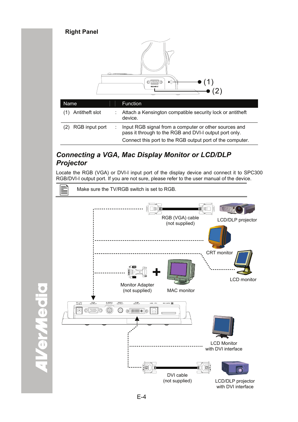 Right panel | AVer SPC300+ User Manual | Page 10 / 97