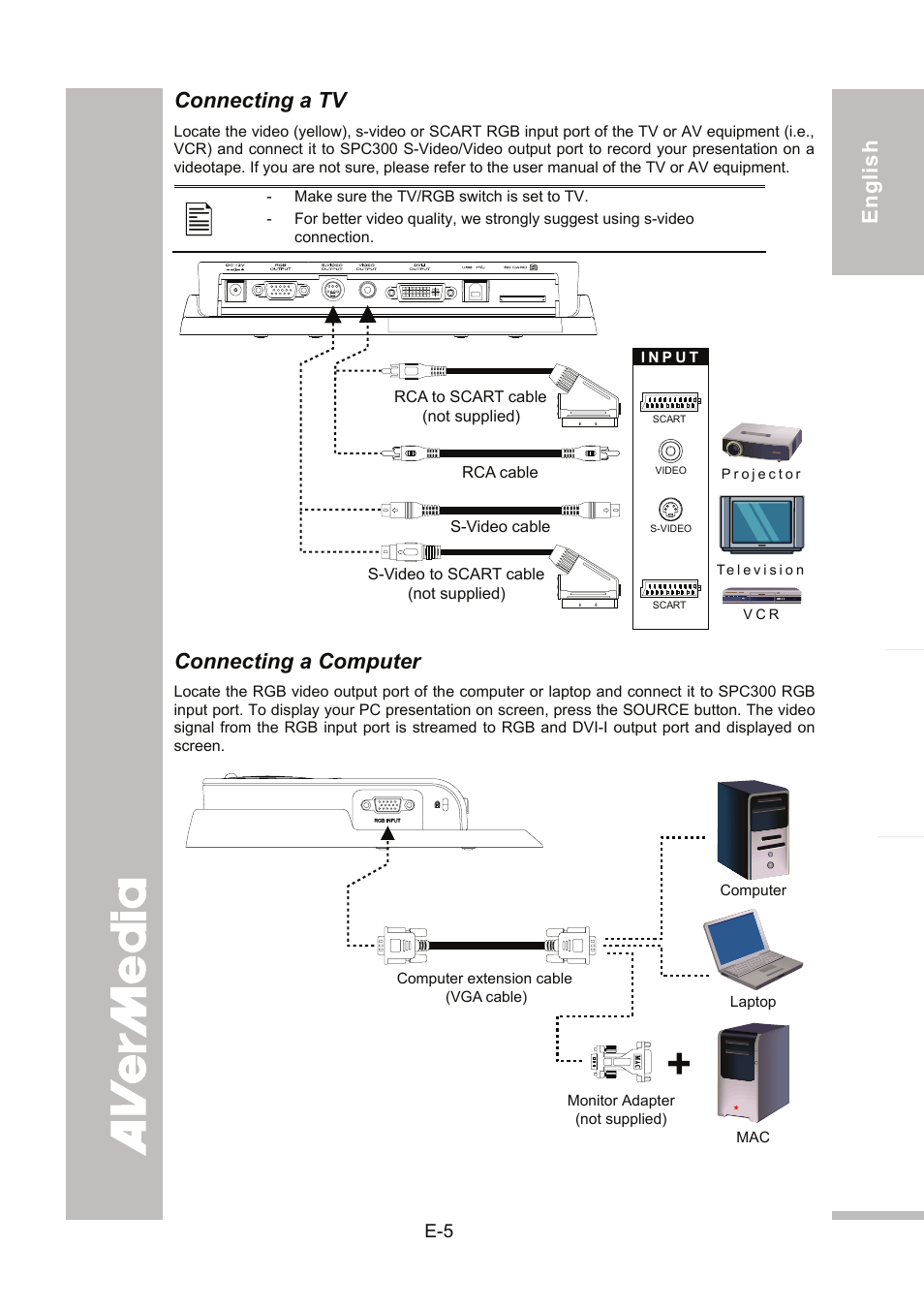 Connecting a tv, Connecting a computer, English 繁體中文 日本語 ภา ษาไ ท ย connecting a tv | AVer SPC300+ User Manual | Page 11 / 97