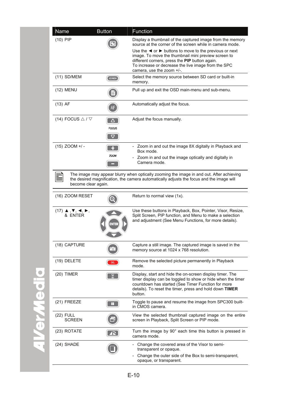 AVer SPC300+ User Manual | Page 16 / 97