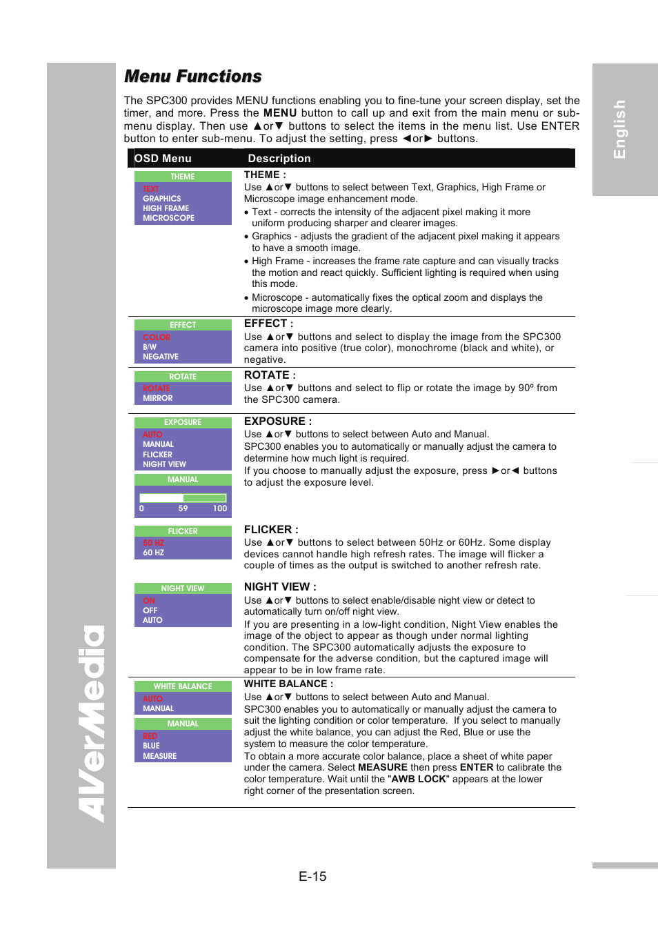 Menu functions, English 繁體中文 日本語 ภา ษาไ ท ย | AVer SPC300+ User Manual | Page 21 / 97