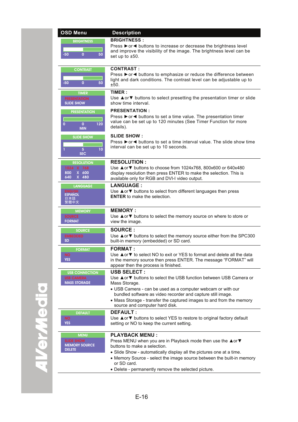 E-16 | AVer SPC300+ User Manual | Page 22 / 97