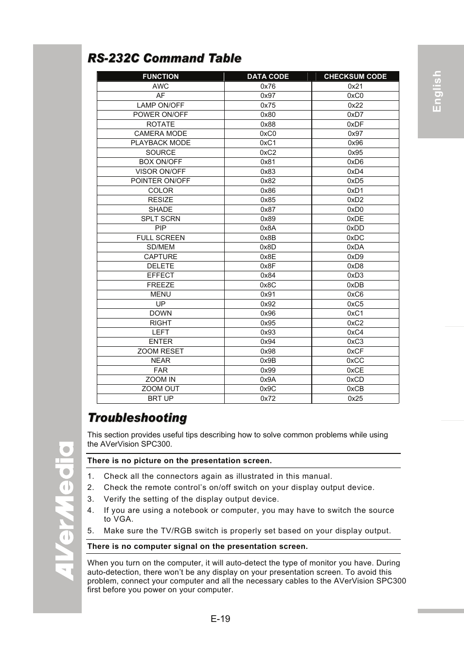 Rs-232c command table, Troubleshooting | AVer SPC300+ User Manual | Page 25 / 97