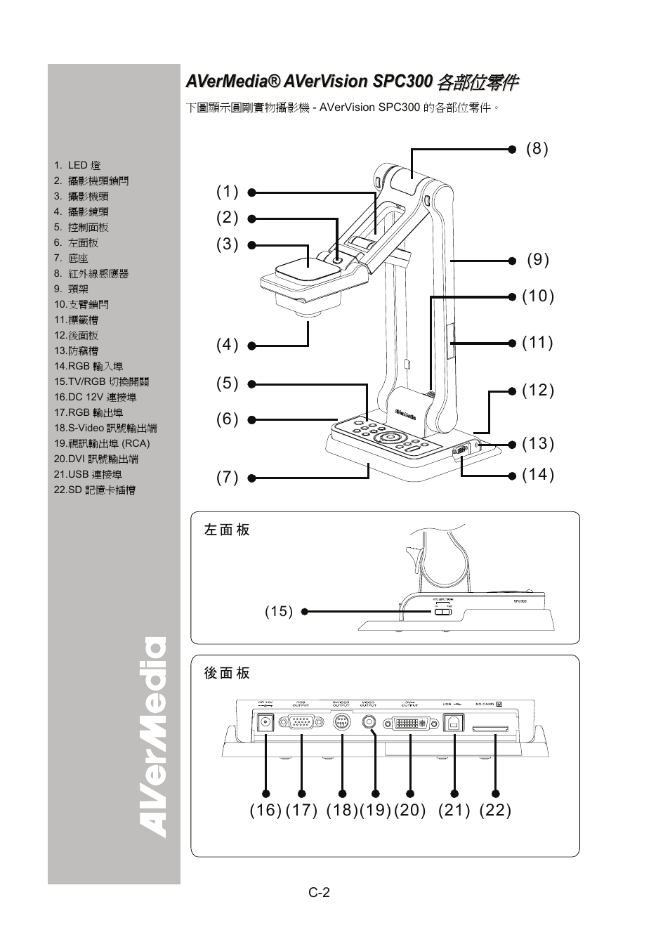 Avermedia® avervision spc300各部位零件 | AVer SPC300+ User Manual | Page 32 / 97