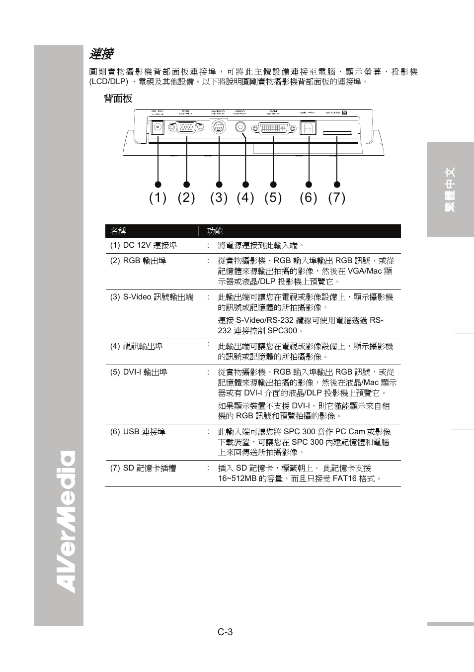連接 接 | AVer SPC300+ User Manual | Page 33 / 97