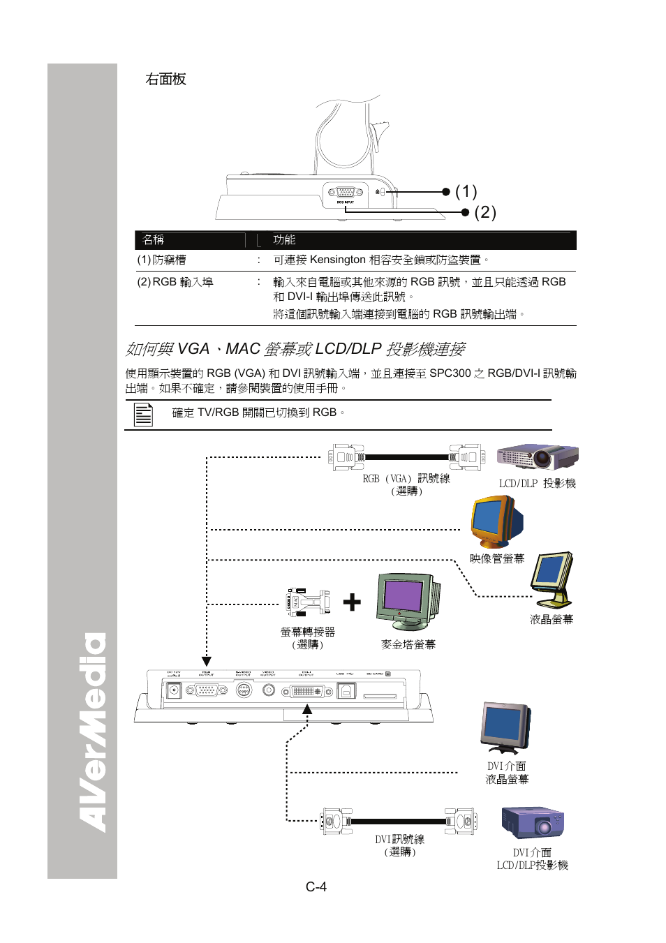 如何與 vga、mac螢幕或 lcd/dlp 投影機連接, 投影機連接, Lcd/dlp | AVer SPC300+ User Manual | Page 34 / 97