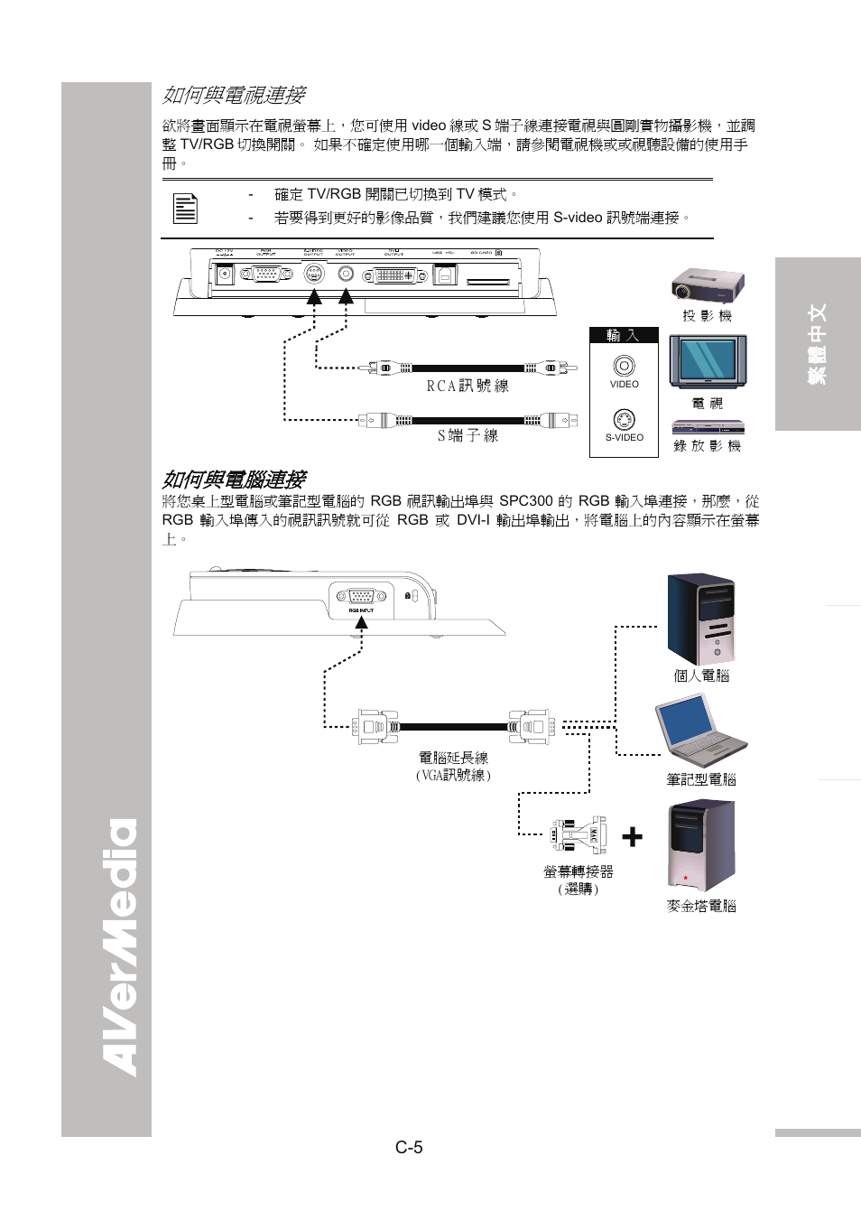 如何與電視連接, 如何與電腦連接, English 繁體中文 日本語 ภา ษาไ ท ย | AVer SPC300+ User Manual | Page 35 / 97