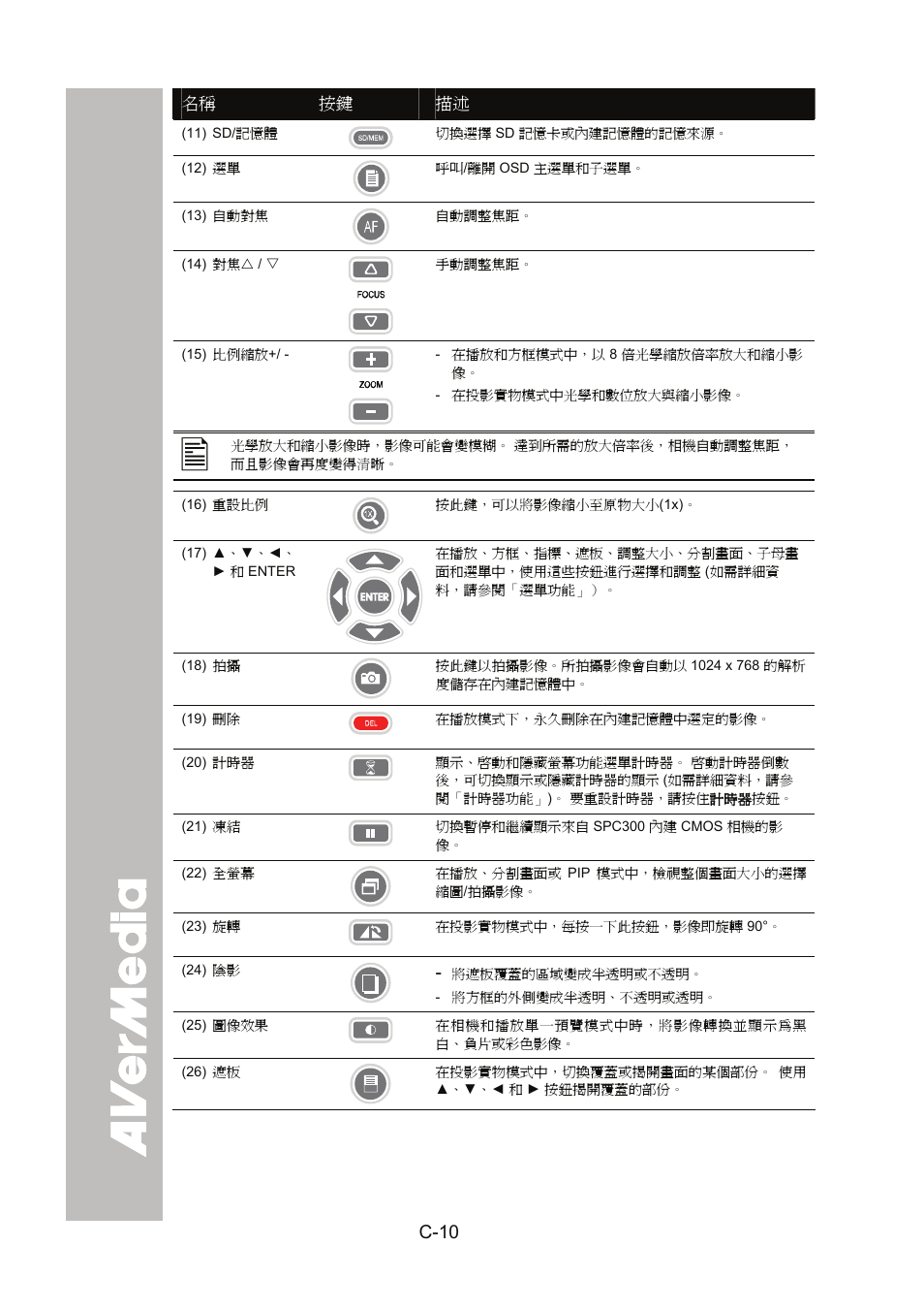 AVer SPC300+ User Manual | Page 40 / 97