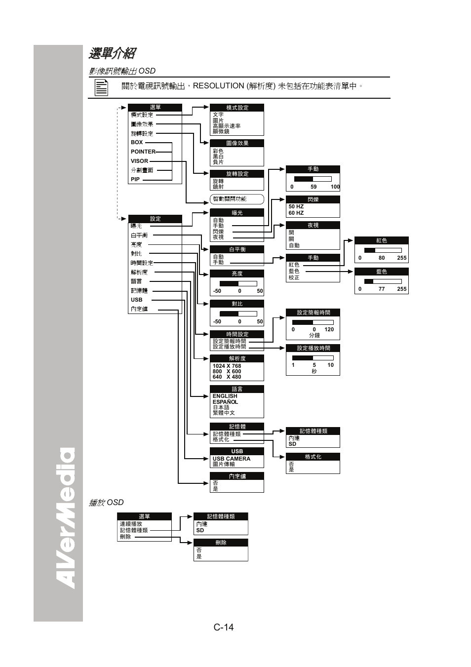 選單介紹, C-14 | AVer SPC300+ User Manual | Page 44 / 97