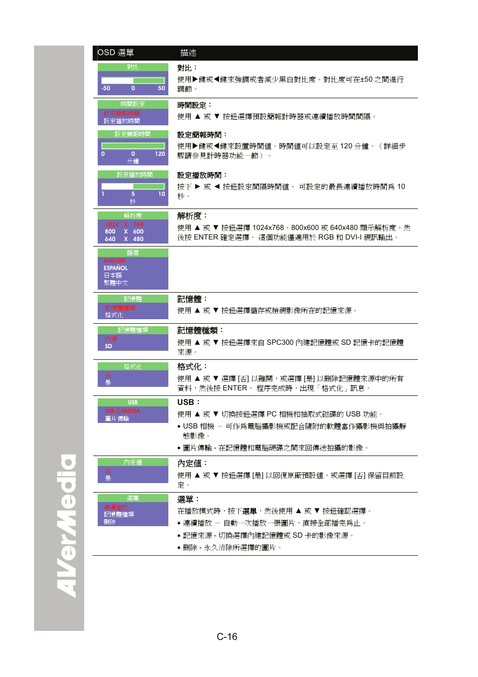 C-16 | AVer SPC300+ User Manual | Page 46 / 97