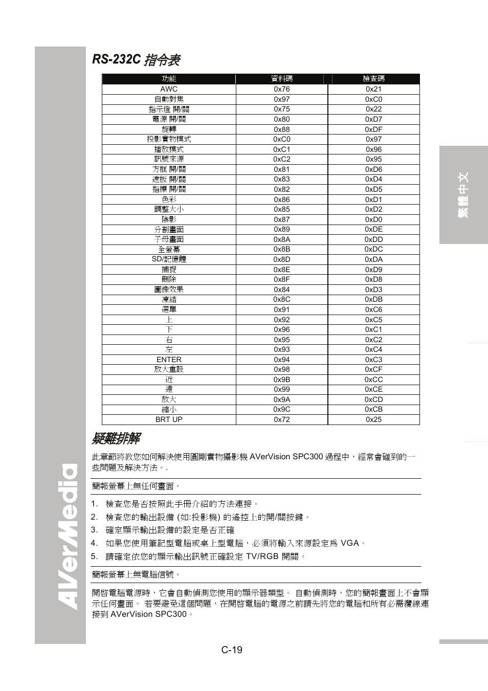Rs-232c 指令表, 疑難排解, 指令 令 表 表 | English 繁體中文 日本語 ภา ษาไ ท ย | AVer SPC300+ User Manual | Page 49 / 97