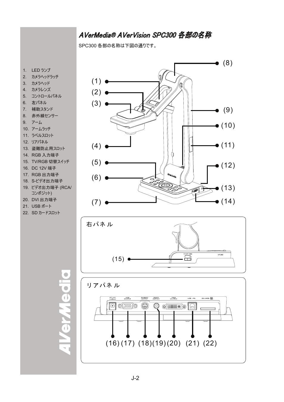 Avermedia® avervision spc300 各部の名称 | AVer SPC300+ User Manual | Page 56 / 97