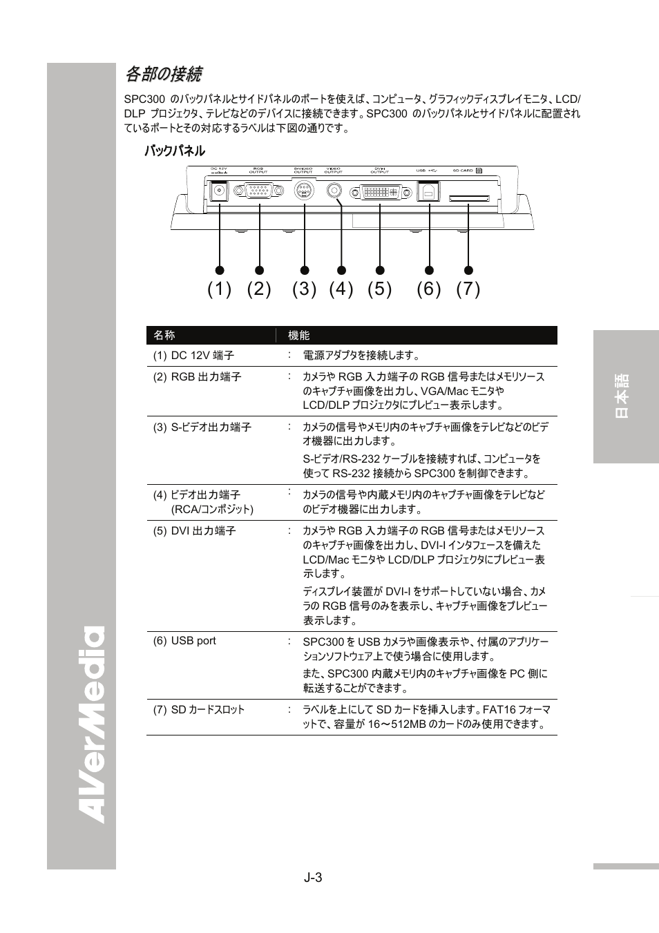 各部の接続, バックパネル | AVer SPC300+ User Manual | Page 57 / 97