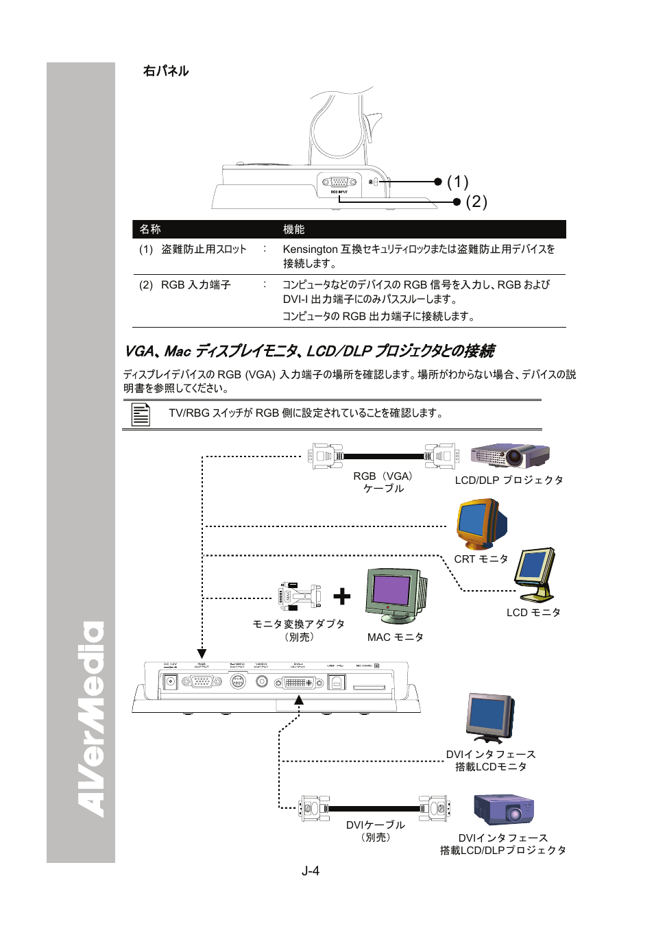 右パネル, Vga、macディスプレイモニタ、lcd/dlpプロジェクタとの接続, Vga、mac ディスプレイモニタ、lcd/dlp プロジェクタとの接続 | AVer SPC300+ User Manual | Page 58 / 97