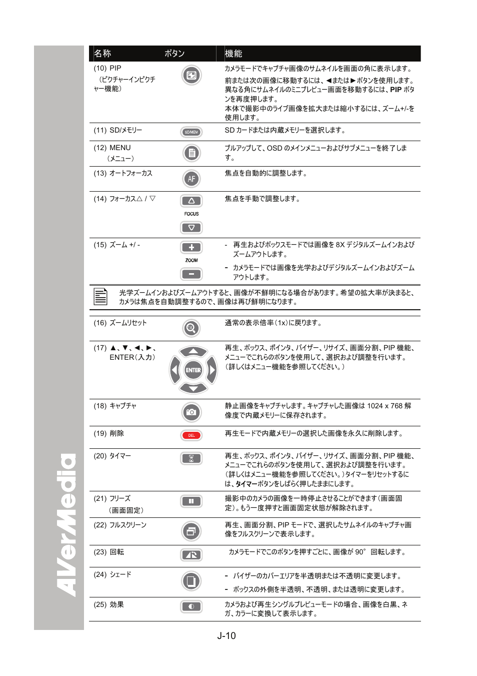 AVer SPC300+ User Manual | Page 64 / 97