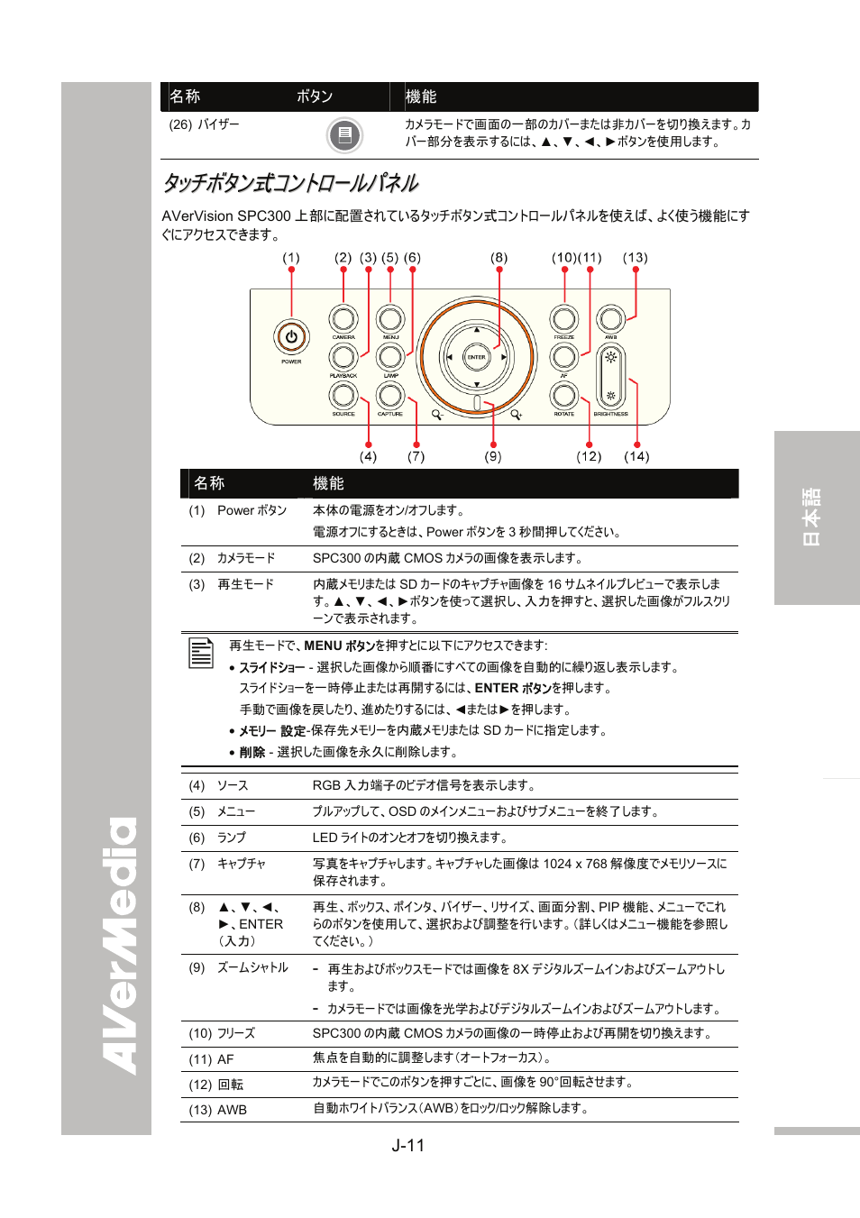 タッチボタン式コントロールパネル, J-11 | AVer SPC300+ User Manual | Page 65 / 97