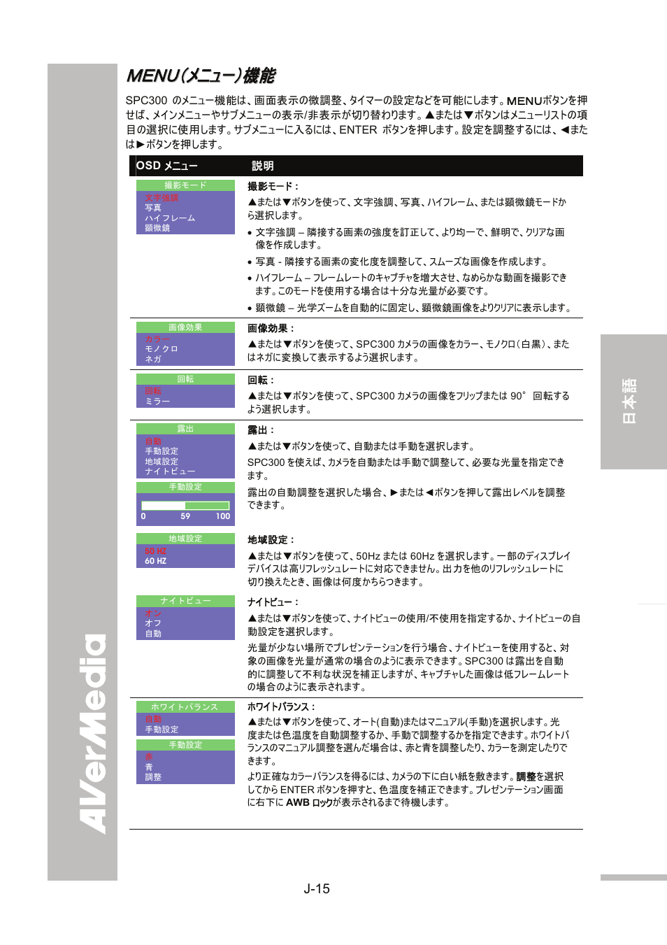 Ｍｅｎｕ（メニュー）機能, J-15, English 繁體中文 日本語 ภา ษาไ ท ย | AVer SPC300+ User Manual | Page 69 / 97