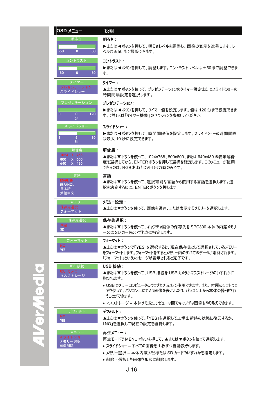 J-16 | AVer SPC300+ User Manual | Page 70 / 97