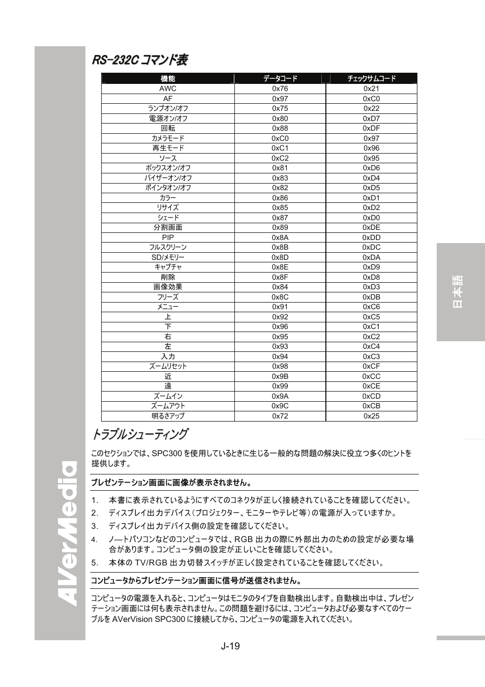 Rs-232cコマンド表, トラブルシューティング, J-19 | AVer SPC300+ User Manual | Page 73 / 97