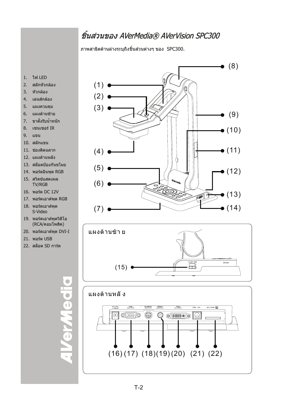 ชิ้นส่วนของ avermedia® avervision spc300 | AVer SPC300+ User Manual | Page 79 / 97