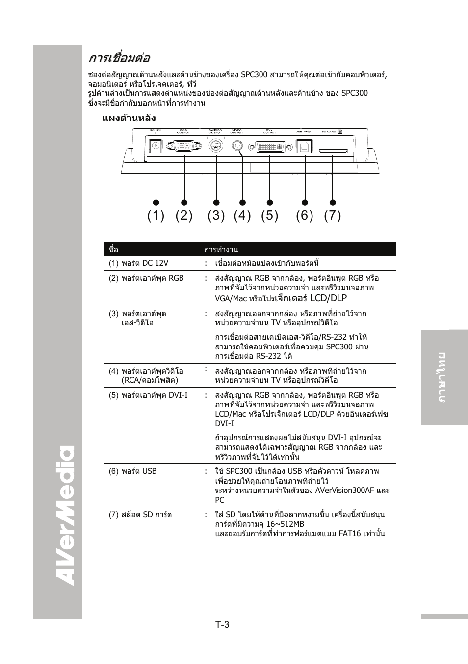 การเชื่อมต่อ, แผงด้านหลัง, การเชื่อมตอ | AVer SPC300+ User Manual | Page 80 / 97