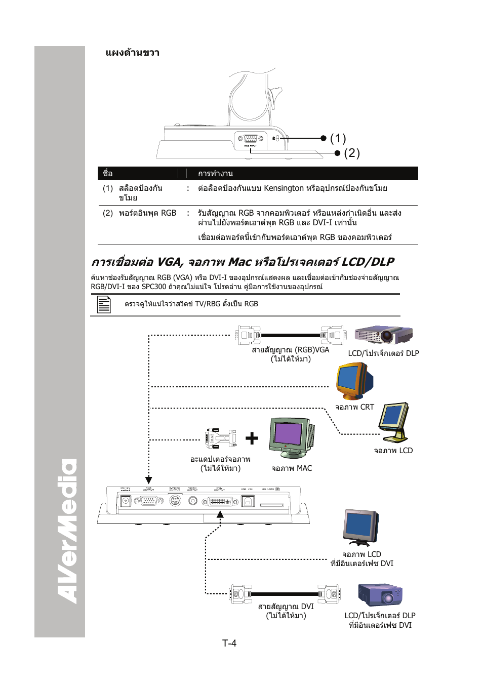 แผงด้านขวา | AVer SPC300+ User Manual | Page 81 / 97
