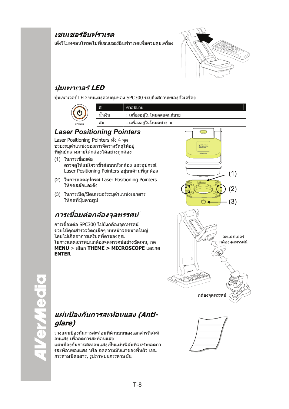 เซนเซอร์อินฟราเรด, ปุ่มเพาเวอร์ led, Laser positioning pointers | การเชื่อมต่อกล้องจุลทรรศน, แผ่นป้องกันการสะท้อนแสง (anti-glare), เซนเซอรอินฟราเรด, ปุมเพาเวอร led, การเชื่อมตอกลองจุลทรรศน, แผนปองกันการสะทอนแสง (anti- glare) | AVer SPC300+ User Manual | Page 85 / 97