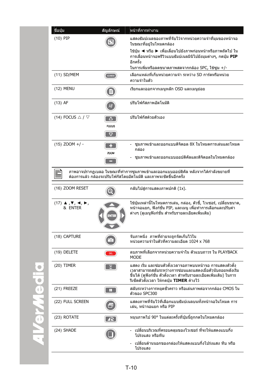 AVer SPC300+ User Manual | Page 87 / 97