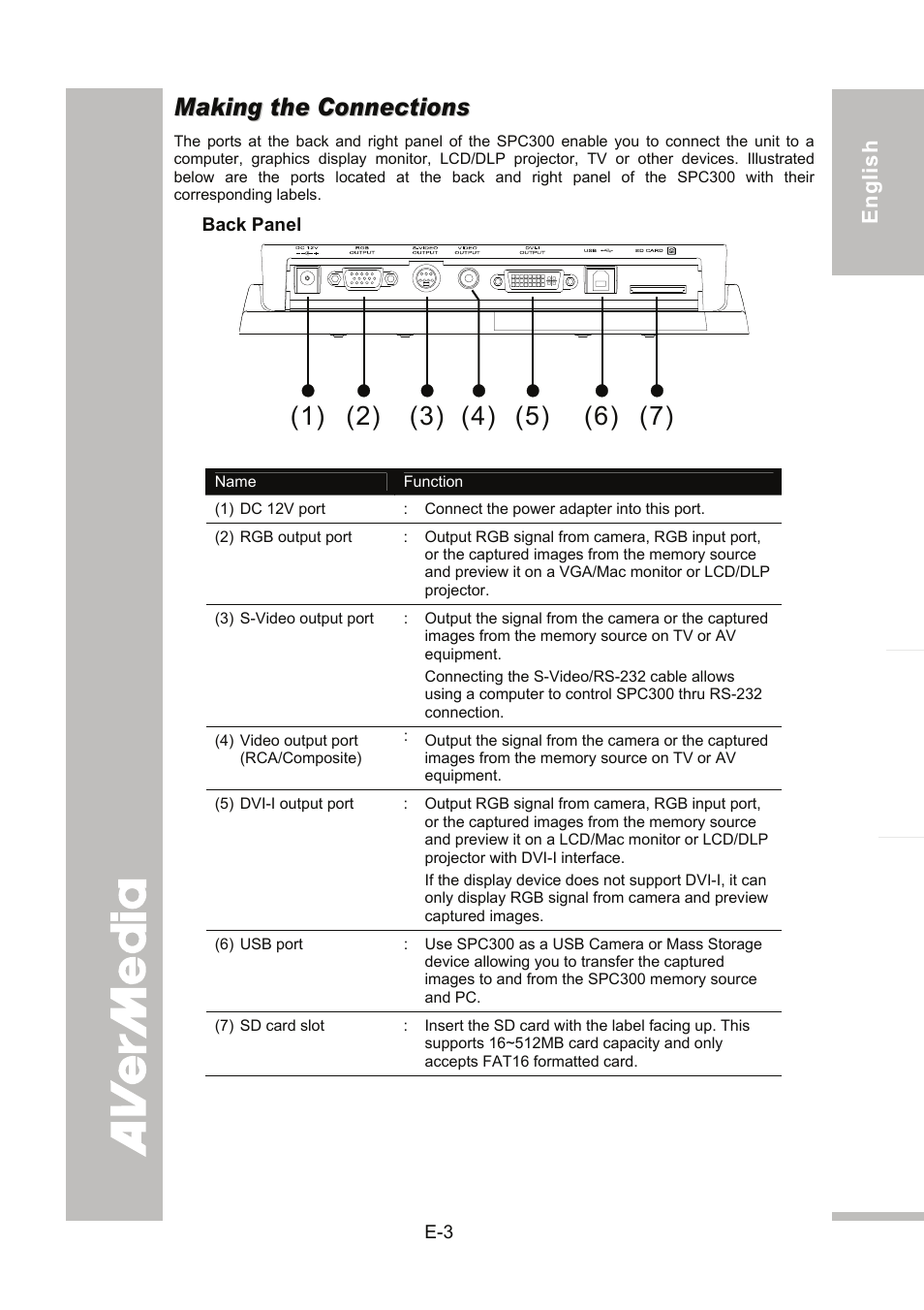 Making the connections, Back panel | AVer SPC300+ User Manual | Page 9 / 97